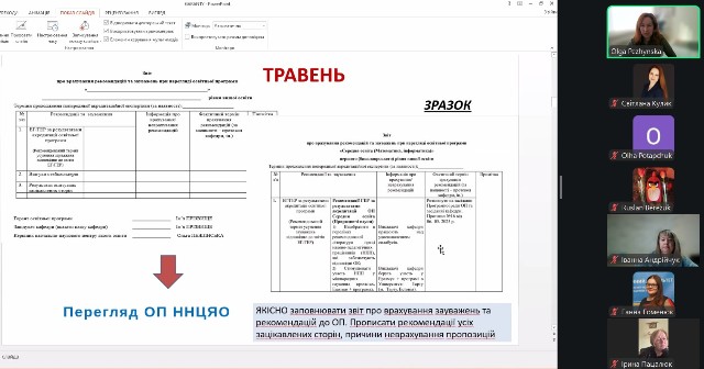  Обговорення підготовки звіту для перегляду ОП